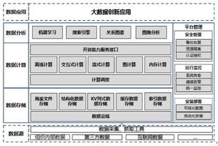 五年唱衰與堅守 Gartner持續(xù)預(yù)警Hadoop，集成服務(wù)廠商緣何不以為然？