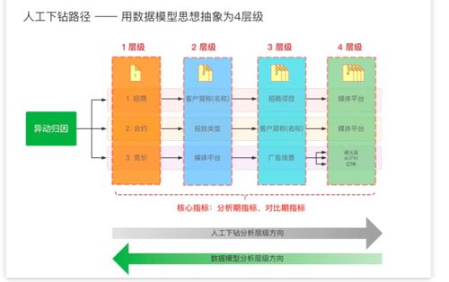 萬字詳解 從數(shù)據(jù)架構(gòu)到指標定義——一篇文講透數(shù)據(jù)那些事兒與信息系統(tǒng)集成服務(wù)