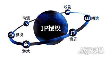 新常態(tài)下如何打動(dòng)投資者 手游與IP動(dòng)漫開發(fā)的戰(zhàn)略與機(jī)遇